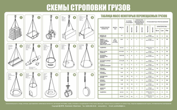 Схема строповки st03 - Схемы строповки и складирования грузов - . Магазин Znakstend.ru