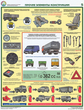 ПС06 Проверка технического состояния автотранспортных средств (ламинированная бумага, А2, 5 листов) - Плакаты - Автотранспорт - . Магазин Znakstend.ru